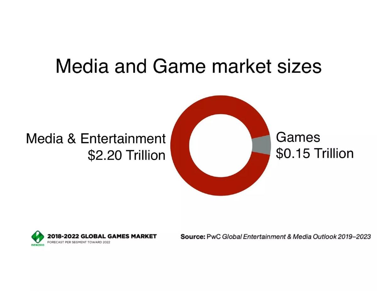 Hearo.live pitch deck slide 4 of 9