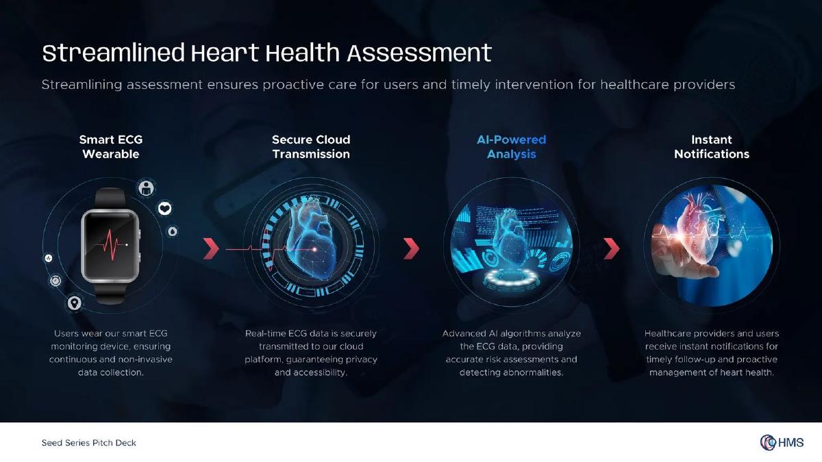 Heart Metrics Solutions pitch deck slide 6 of 17