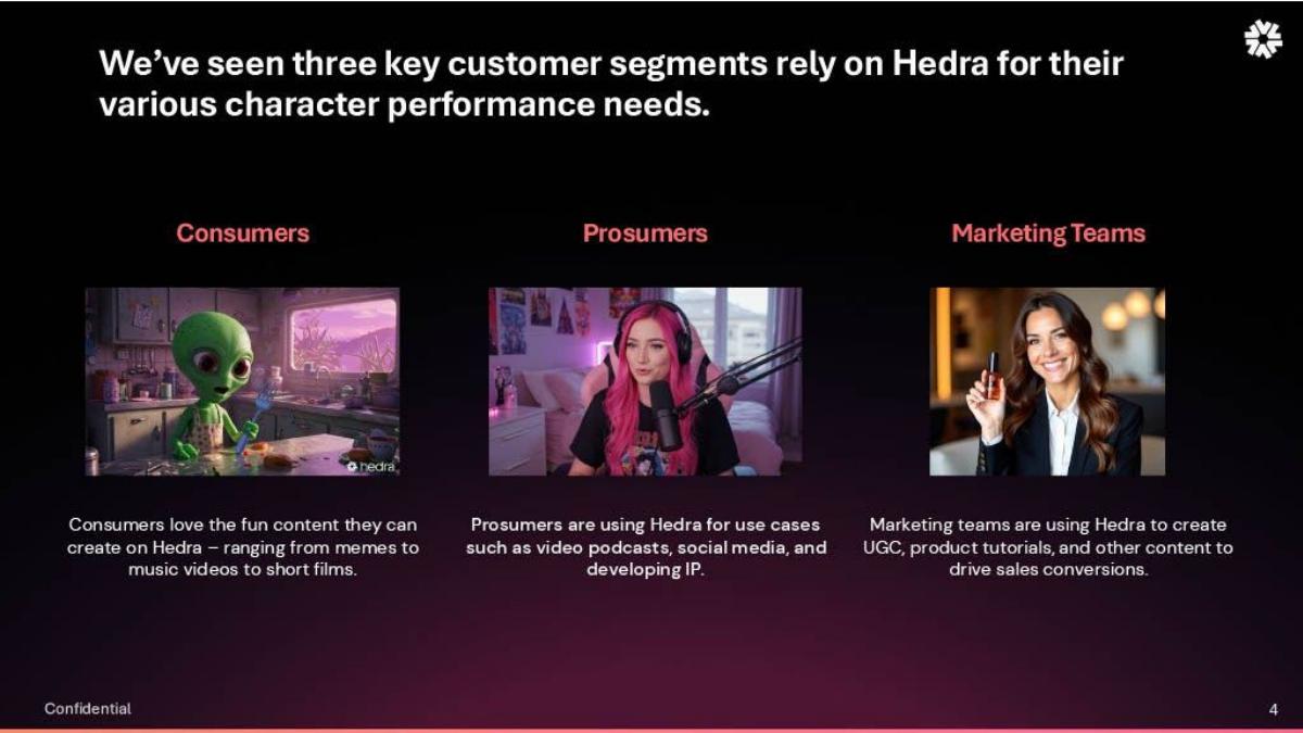 Hedra pitch deck slide 4 of 9