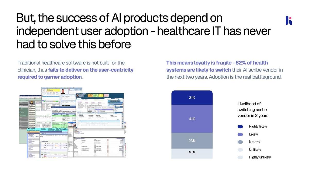 Heidi Health pitch deck slide 3 of 9