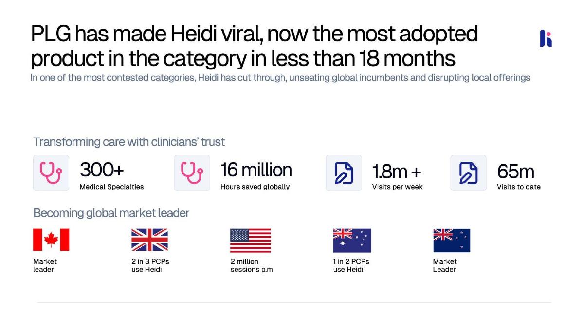 Heidi Health pitch deck slide 5 of 9