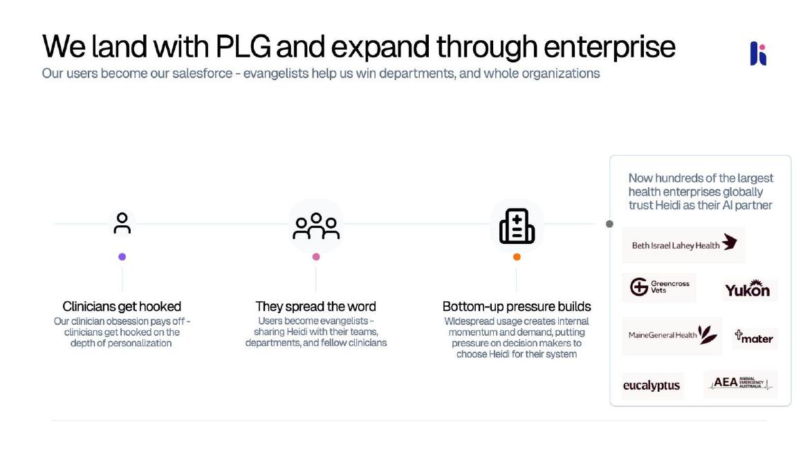 Heidi Health pitch deck go-to-market slide 6