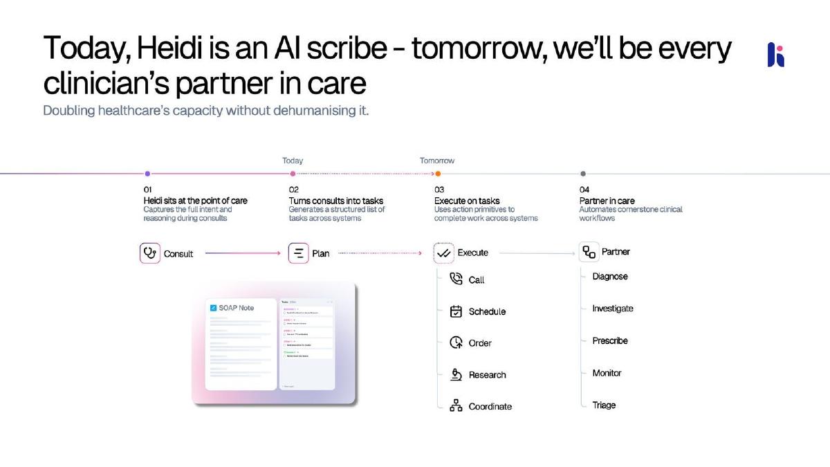 Heidi Health pitch deck slide 7 of 9