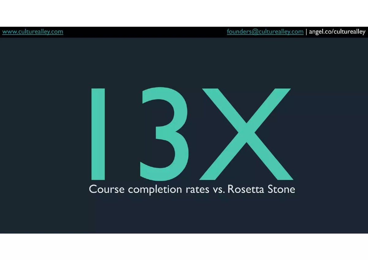 Hello English (CultureAlley) pitch deck traction slide 18