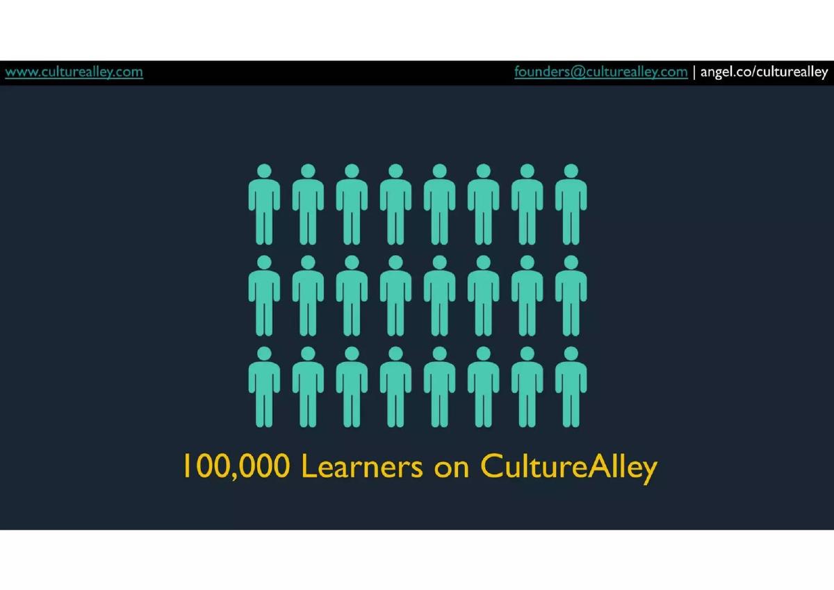 Hello English pitch deck slide 2 of 22
