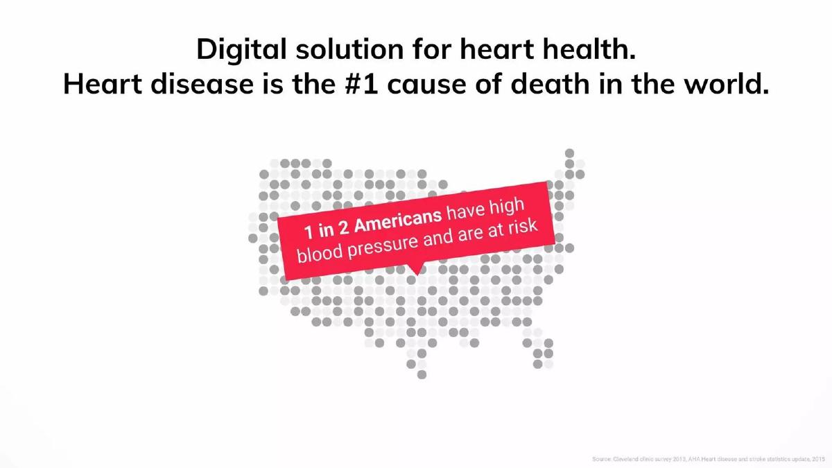 Hello Heart pitch deck slide 2 of 10