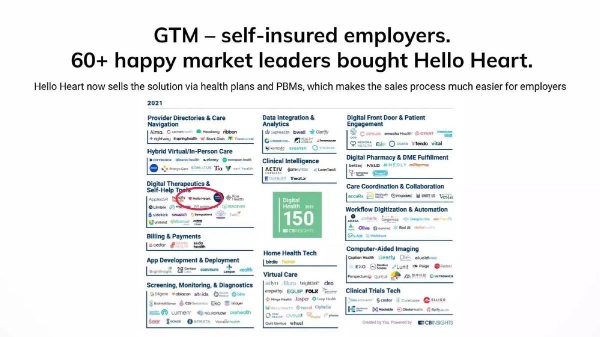 Hello Heart pitch deck slide 4 of 10