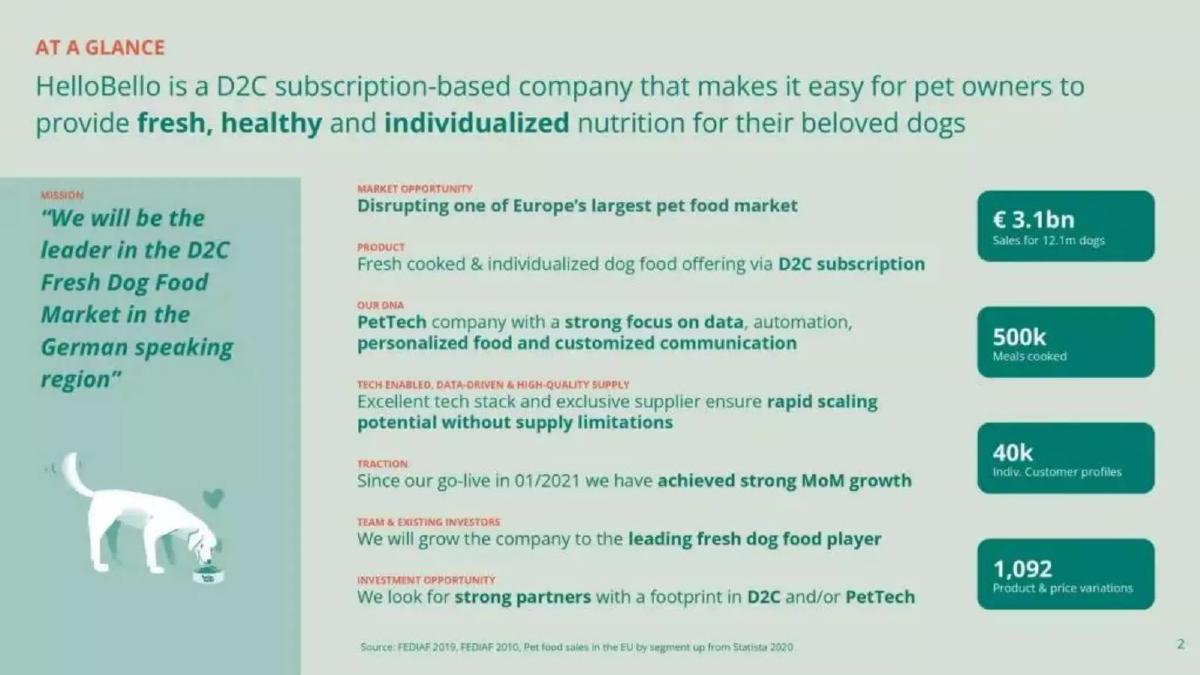 HelloBello pitch deck slide 2 of 17