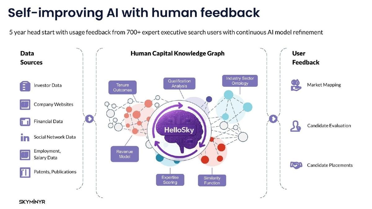 HelloSky pitch deck slide 5 of 8