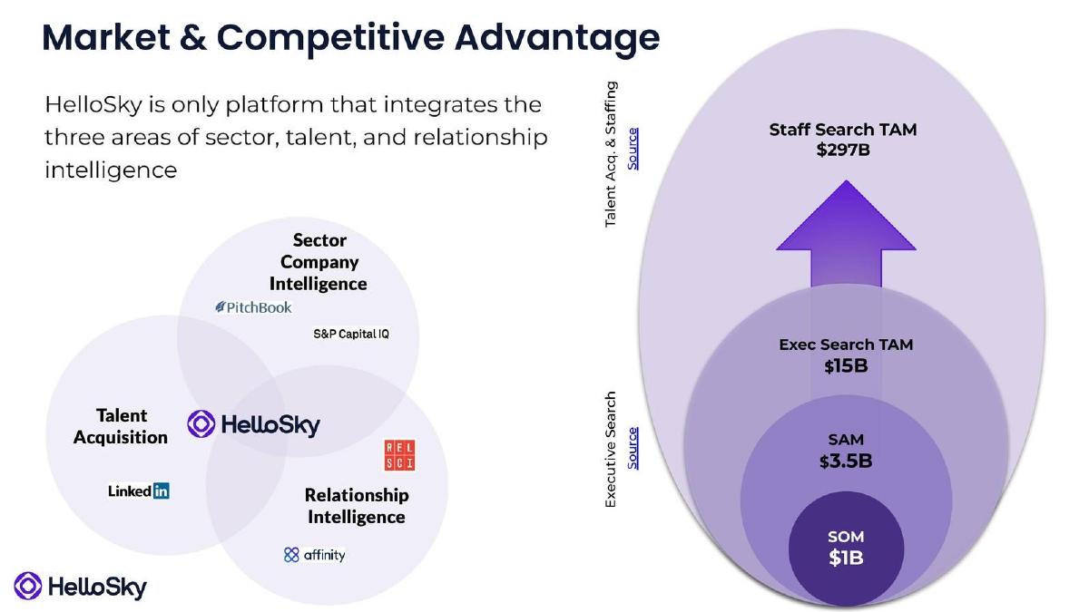 HelloSky pitch deck slide 6 of 8