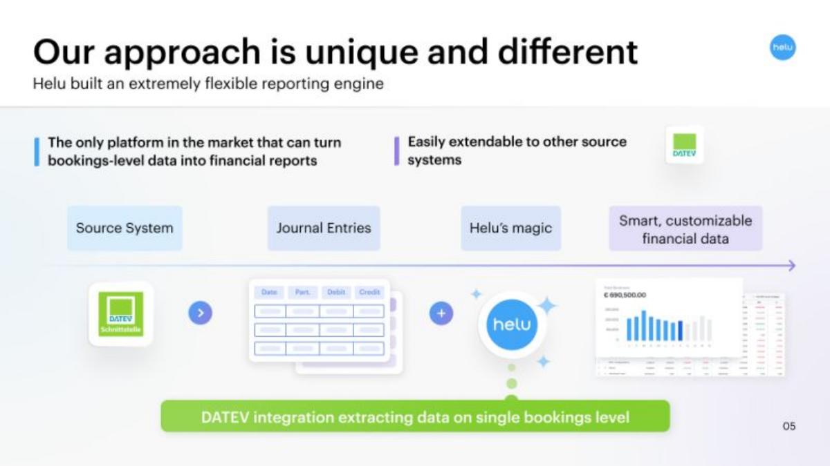 Helu pitch deck slide 5 of 17