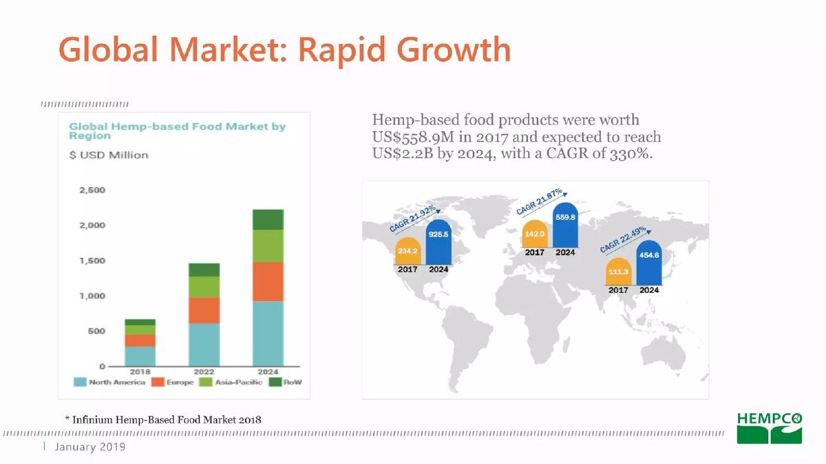 Hempco pitch deck slide 5 of 25