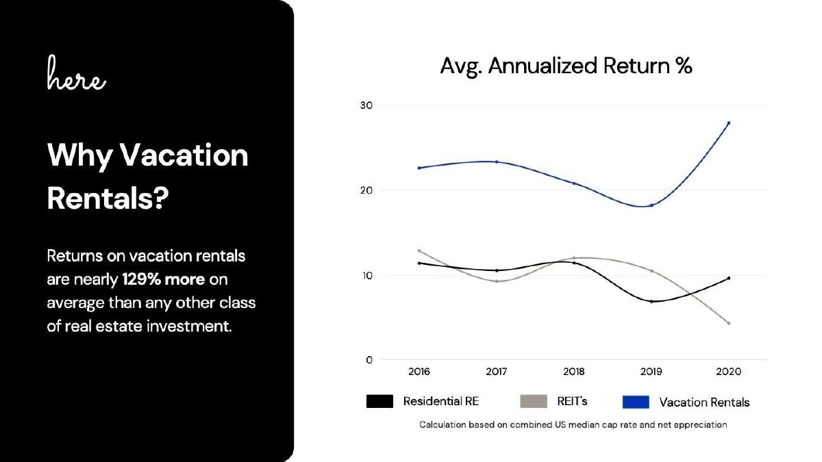 Here pitch deck slide 5 of 16