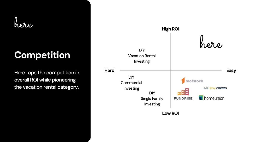 Here pitch deck slide 8 of 16