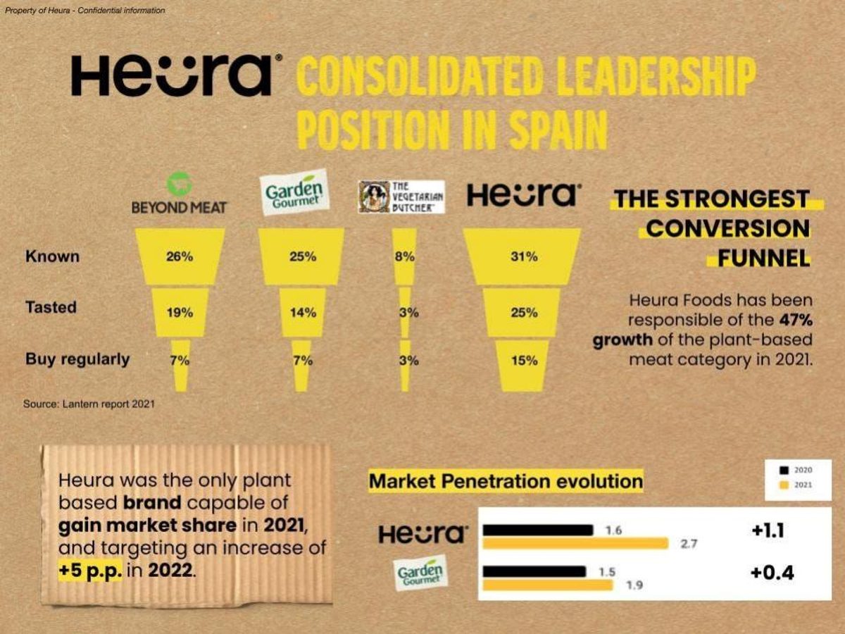 Heura pitch deck go-to-market slide 25