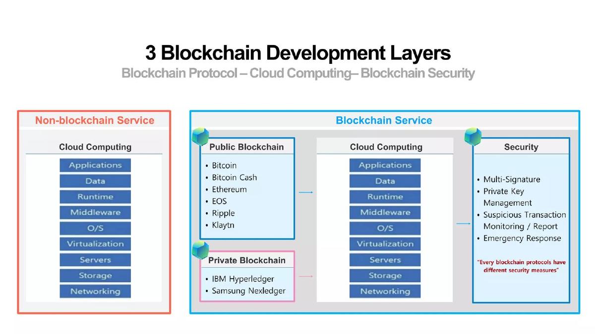 Hexlant Octet pitch deck slide 5 of 24