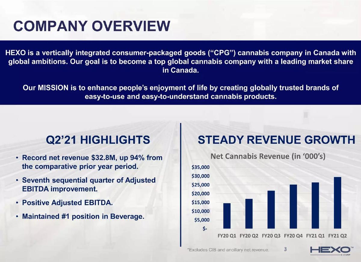 Hexo Corp pitch deck slide 3 of 23