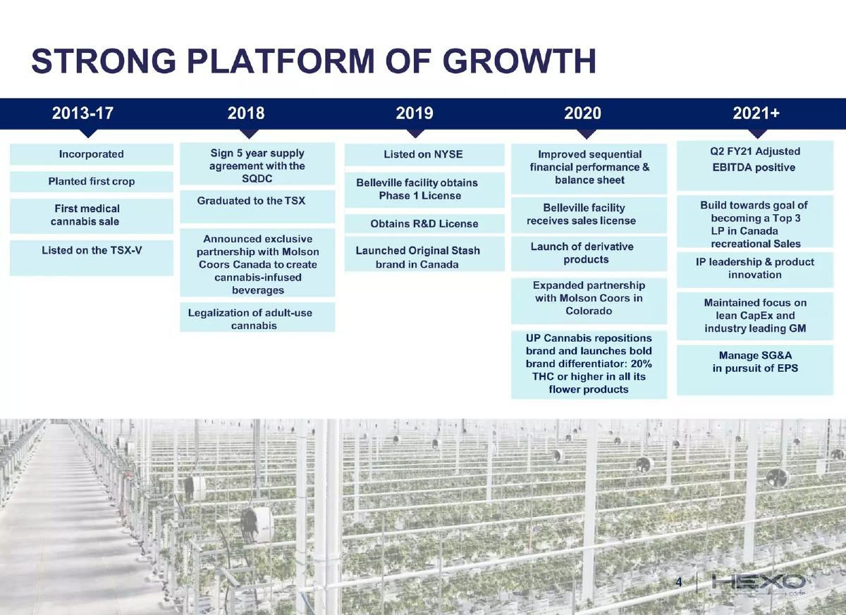 Hexo Corp pitch deck slide 4 of 23
