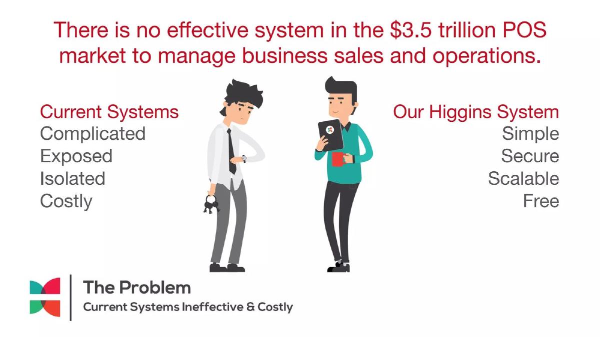 Higgins Advisors (Higgins.Ai) pitch deck slide 3 of 13