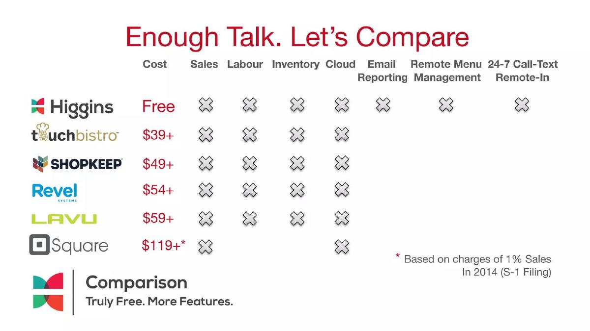 Higgins Advisors (Higgins.Ai) pitch deck slide 5 of 13