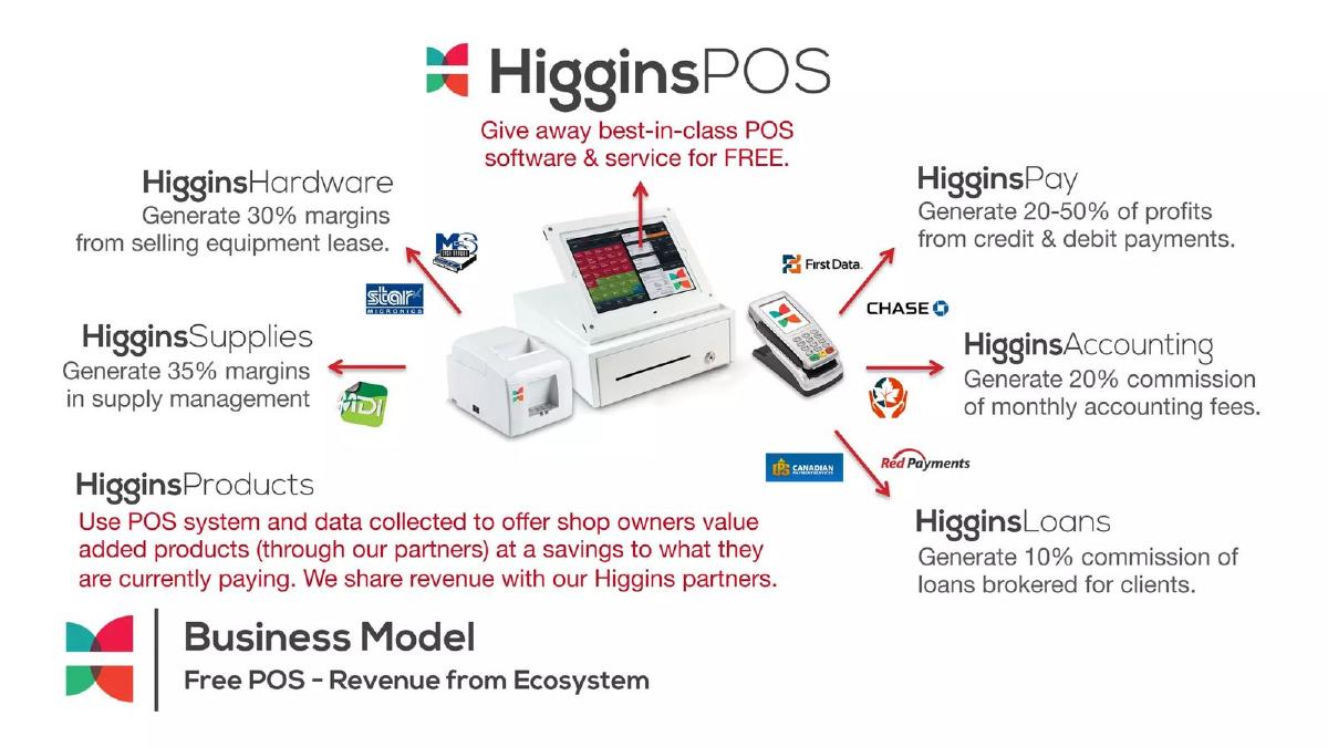 Higgins Advisors (Higgins.Ai) pitch deck slide 6 of 13