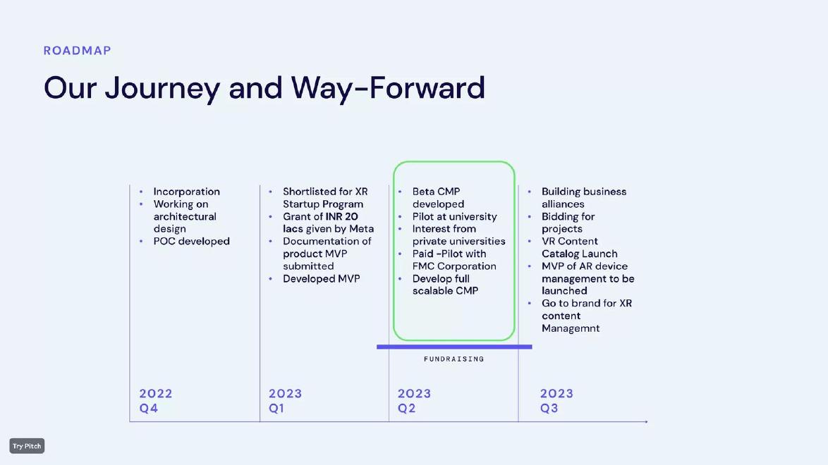 HindXR pitch deck traction slide 12