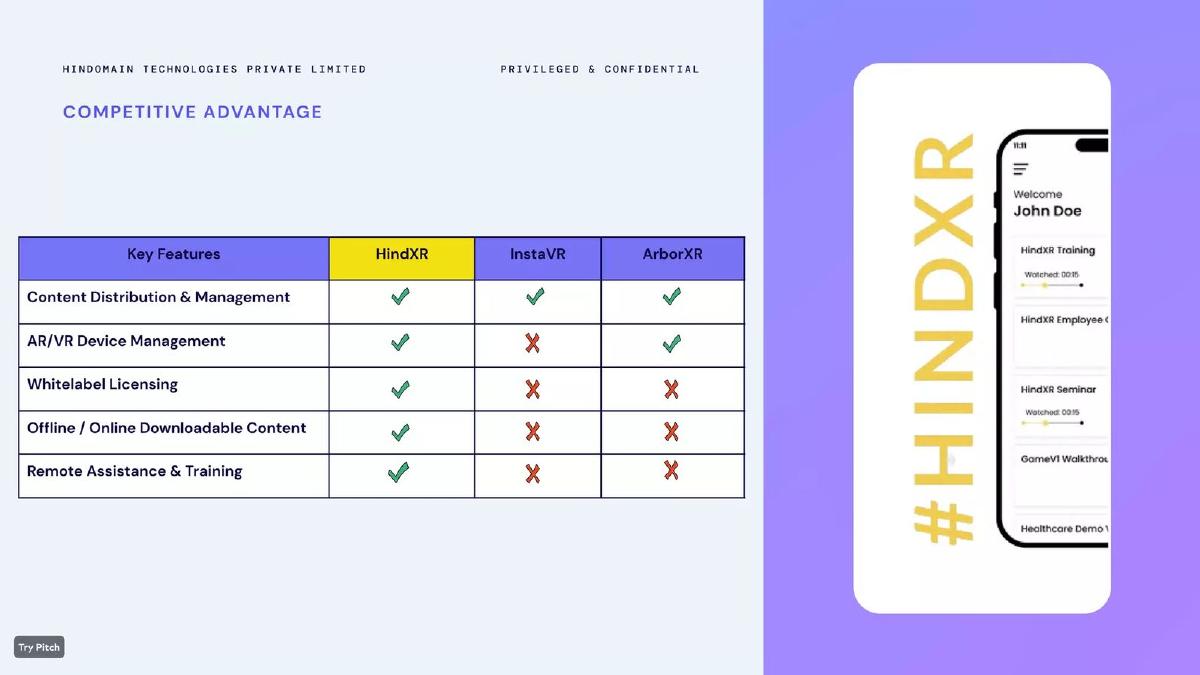 HindXR (Hindomain Technologies Private Limited) pitch deck slide 5 of 17