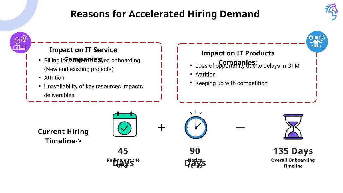 Hiringhood pitch deck slide 3 of 14