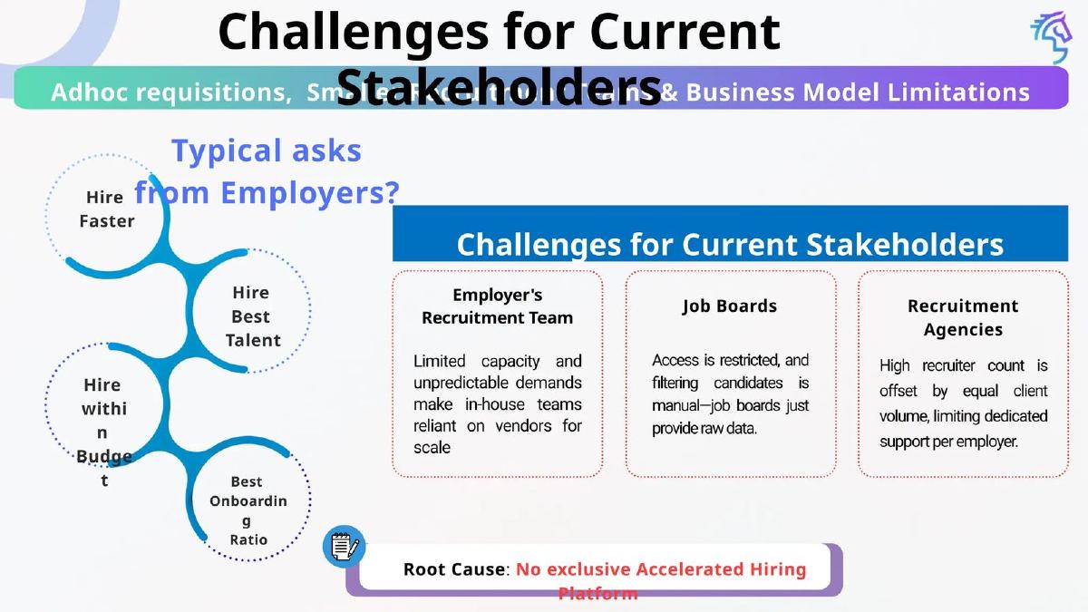Hiringhood pitch deck slide 4 of 14