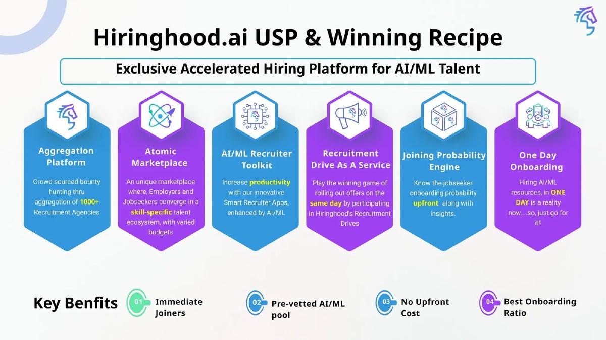 Hiringhood pitch deck slide 5 of 14