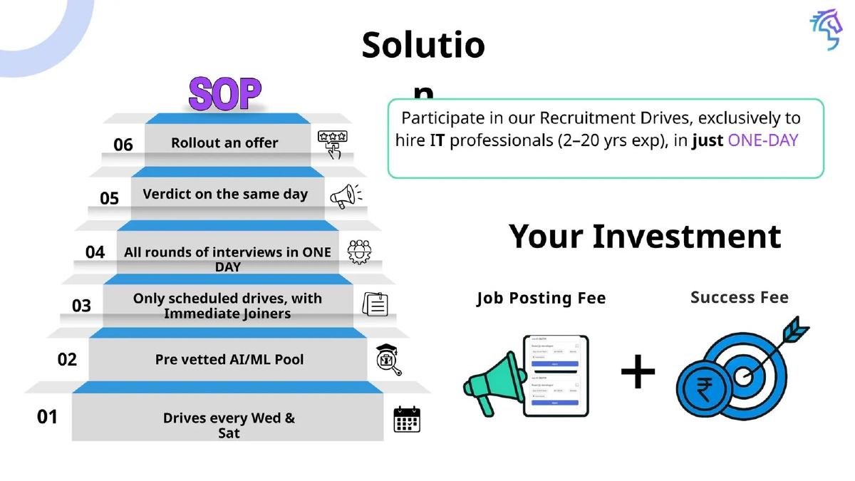 Hiringhood pitch deck slide 6 of 14