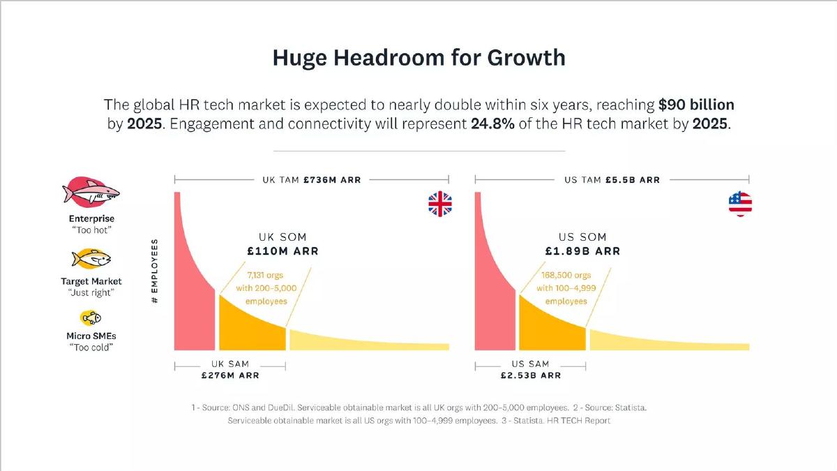 Hive pitch deck market slide 10