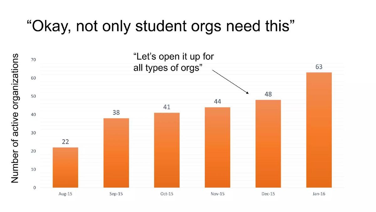 Hivebeat pitch deck slide 5 of 10