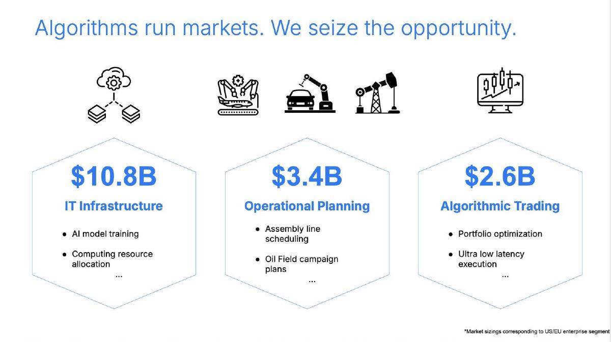 Hiverge pitch deck slide 7 of 7