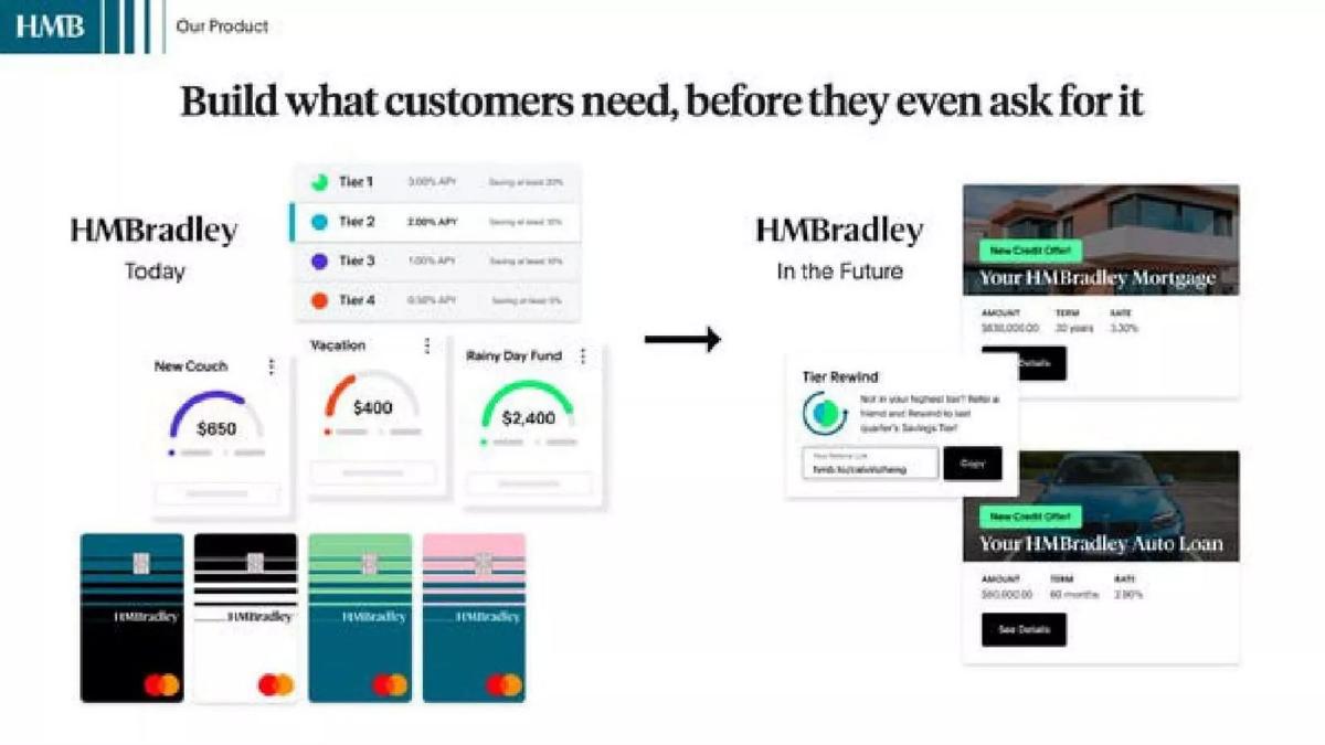 HMBradley pitch deck slide 4 of 14