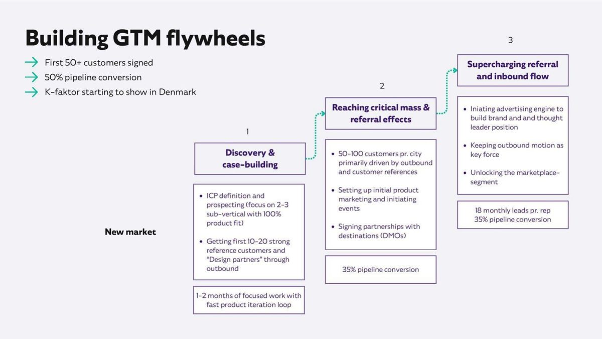 Holdbar pitch deck go-to-market slide 12