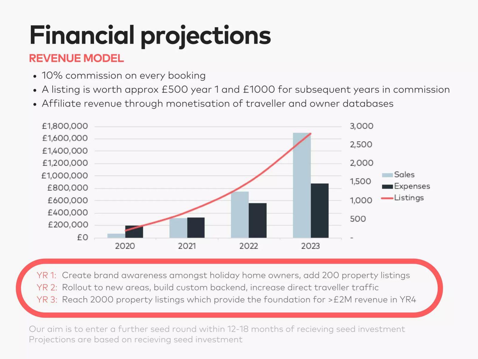 Holiday Online pitch deck Affiliate revenue slide 13