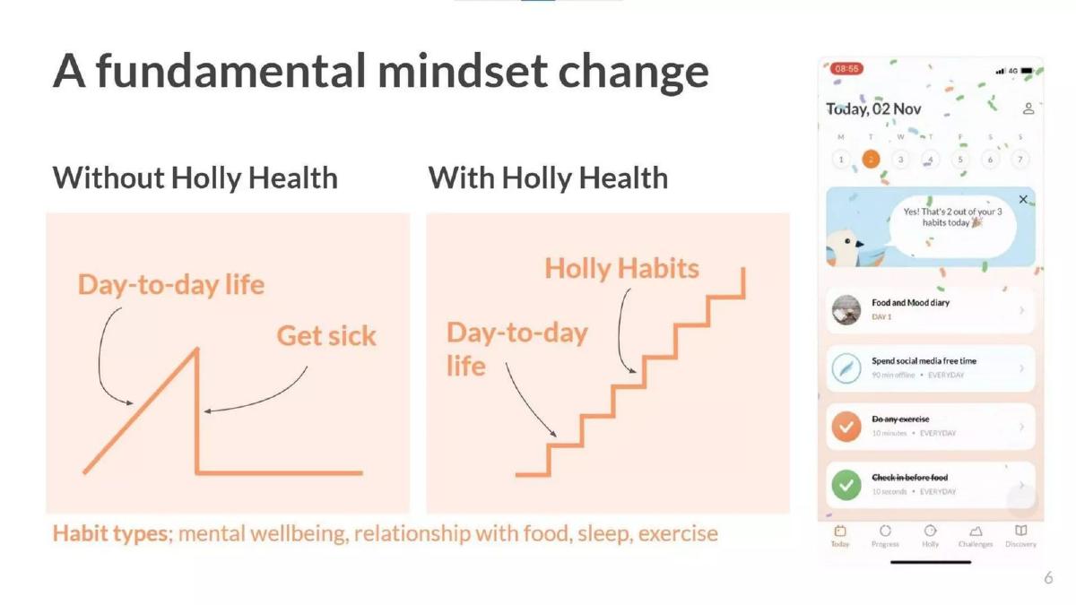 Holly Health pitch deck slide 6 of 23