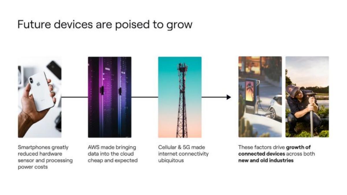Hologram pitch deck slide 3 of 13