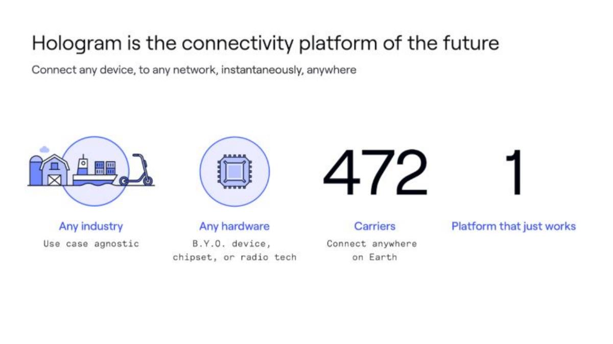 Hologram pitch deck slide 6 of 13