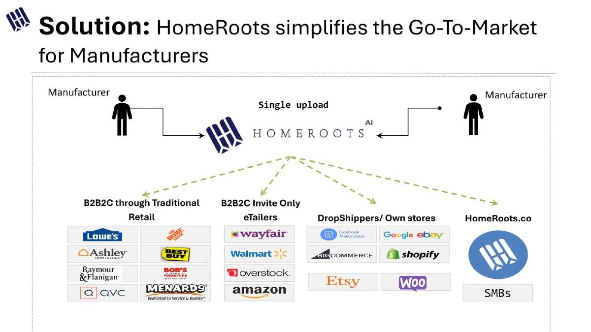 HomeRoots pitch deck slide 3 of 13