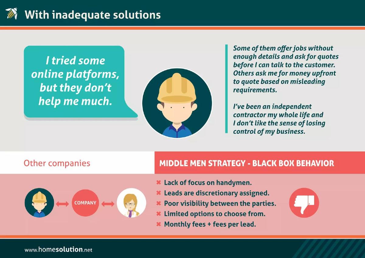 Home Solution pitch deck slide 3 of 11