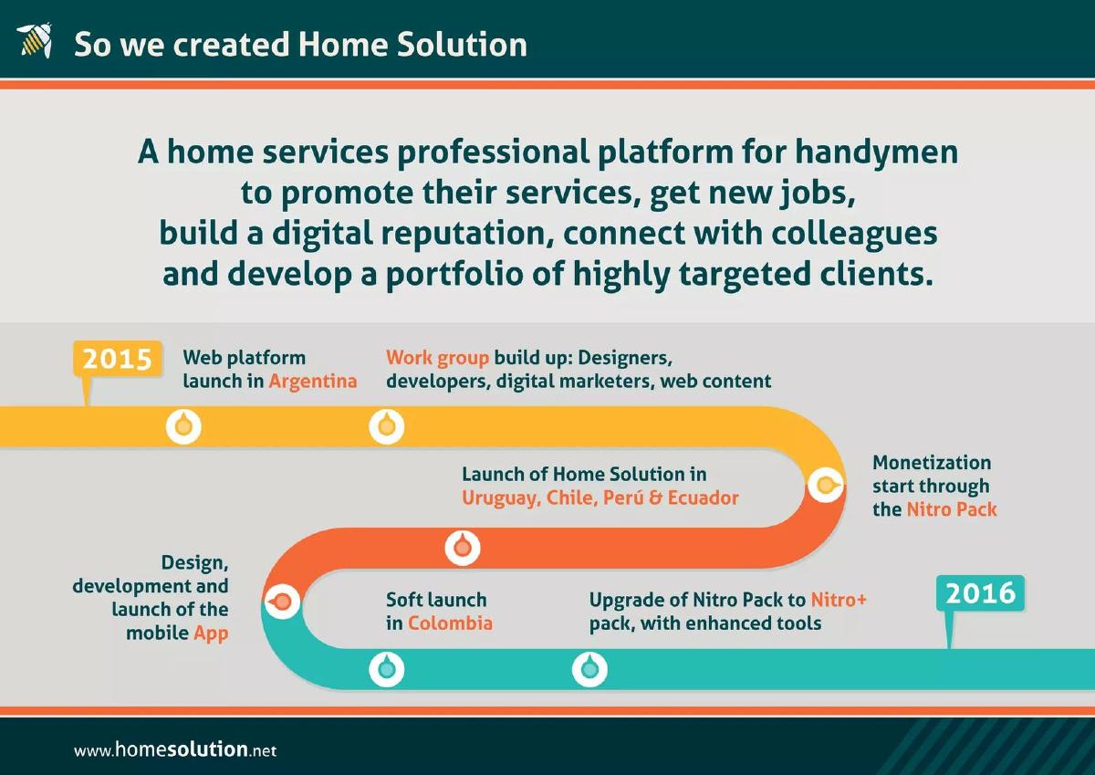 Home Solution pitch deck slide 6 of 11