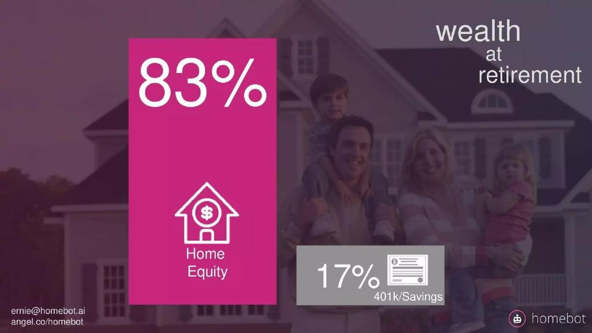 Homebot pitch deck slide 3 of 16