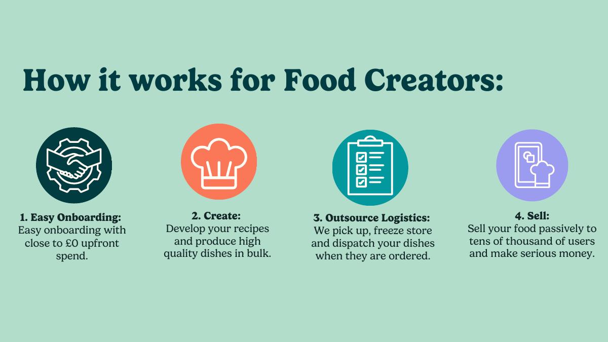 HomeCooks (Juno Food Ltd) pitch deck slide 5 of 25