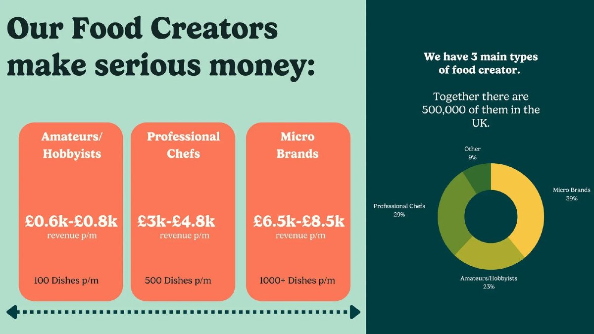 HomeCooks pitch deck supplier earnings slide 15
