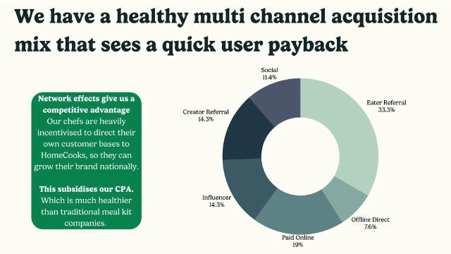 HomeCooks pitch deck Influencer marketing on the go-to-market slide slide 19