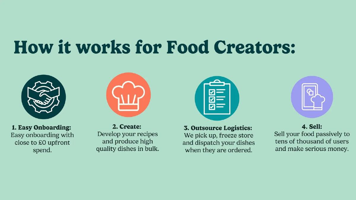 HomeCooks (Juno Food Ltd.) pitch deck slide 5 of 25