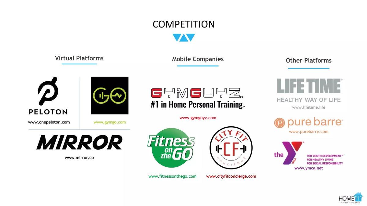 HomeFit pitch deck slide 6 of 16