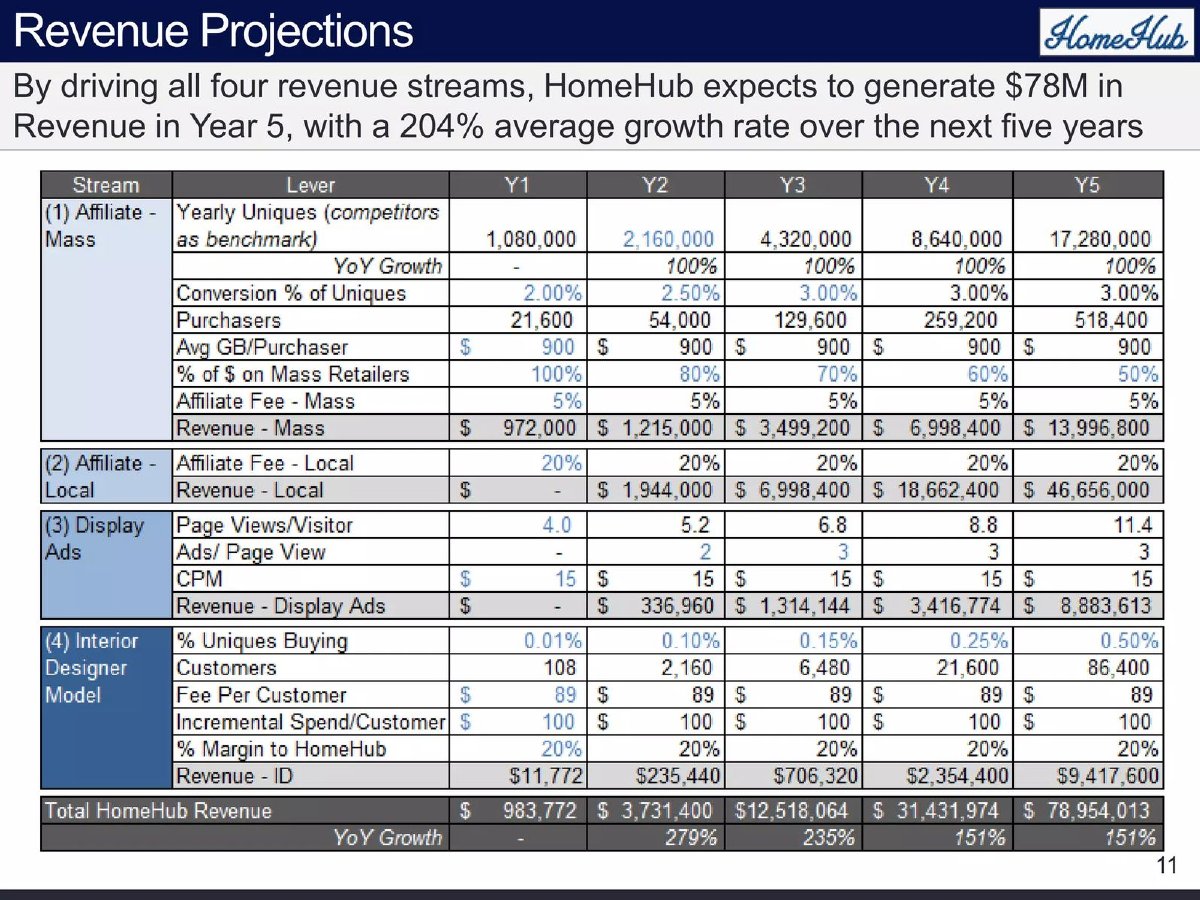 HomeHub pitch deck Affiliate revenue slide 11